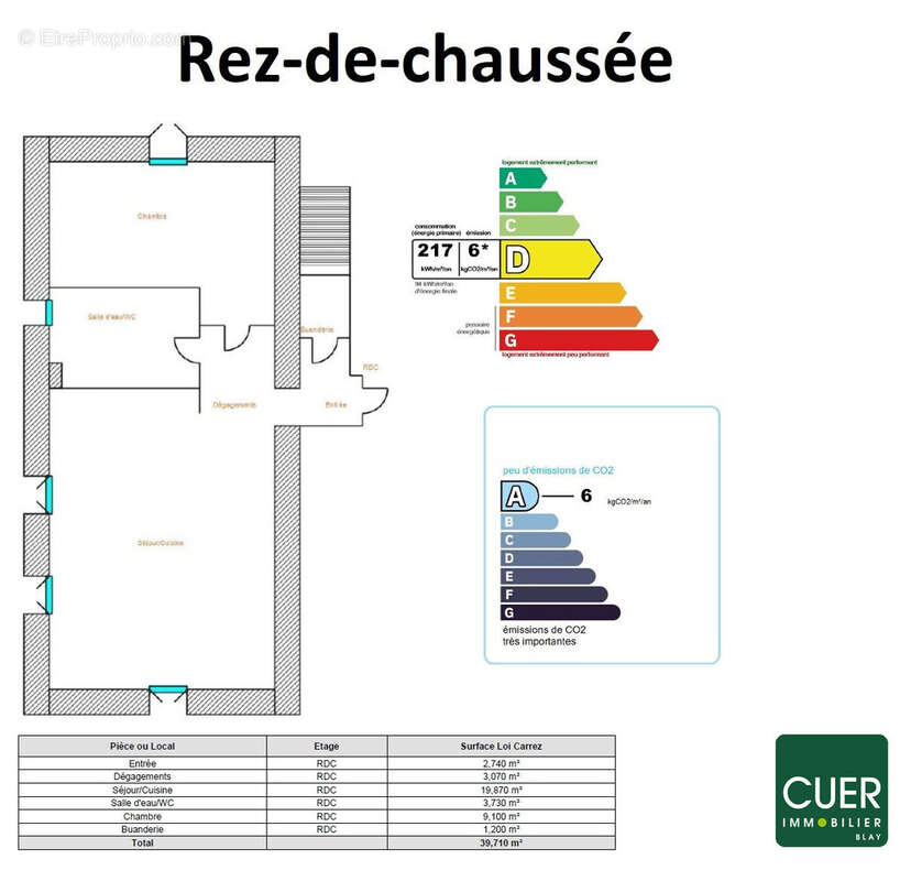 Appartement à CLIOUSCLAT