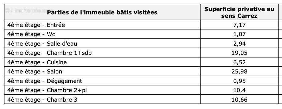 Appartement à JOINVILLE-LE-PONT