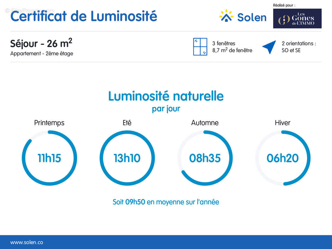 Appartement à LYON-9E