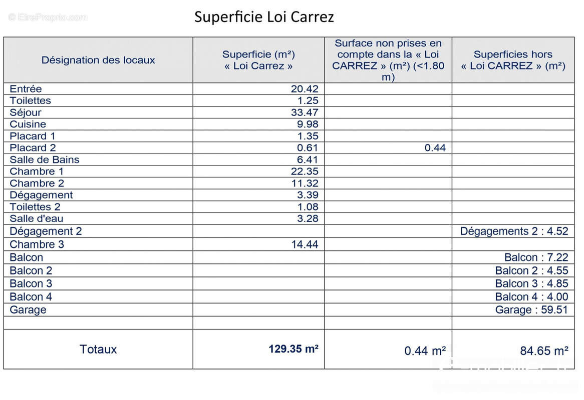 Appartement à ANNECY