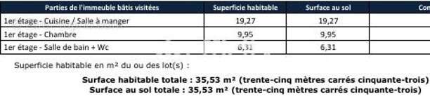 Appartement à SABLET