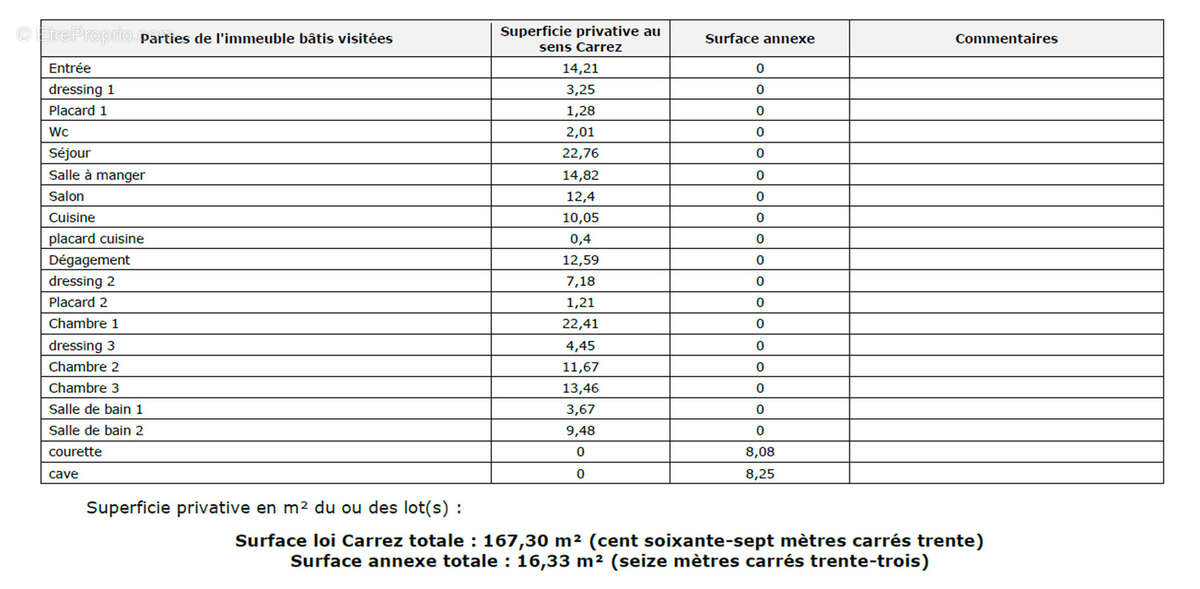 Appartement à MARSEILLE-6E