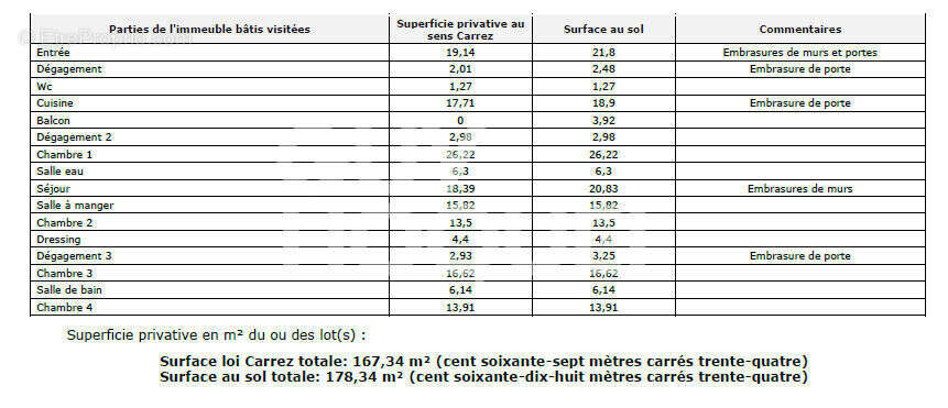 Appartement à LYON-4E