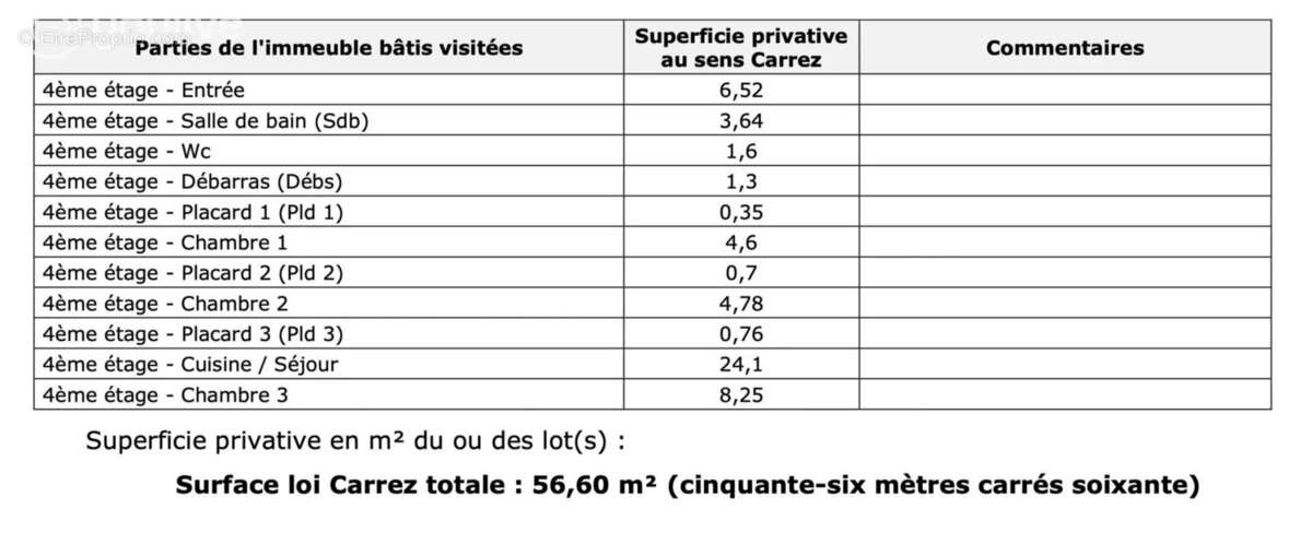 Appartement à CLOHARS-CARNOET