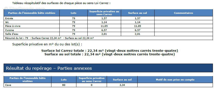Appartement à VALENCE