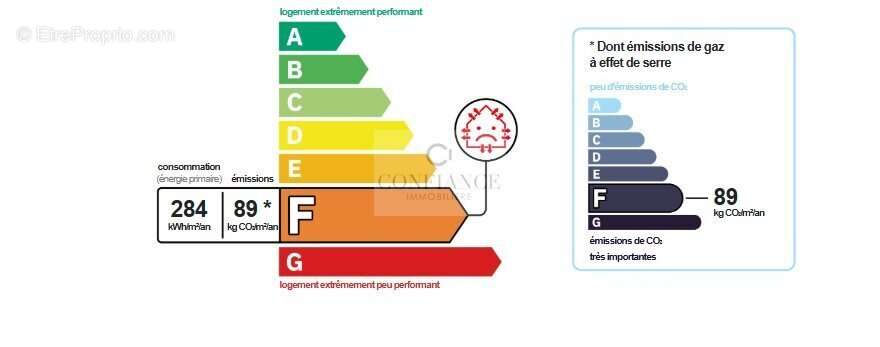 Appartement à SAINT-ETIENNE-DE-TINEE