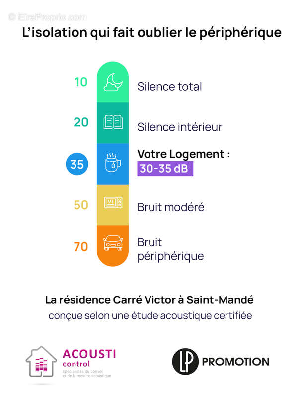 Carré victor à St Mande