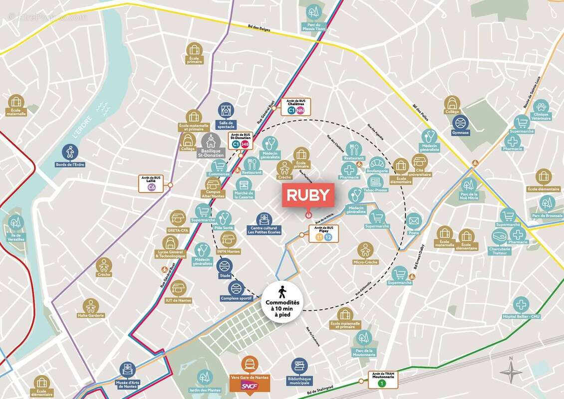 Ruby à Nantes