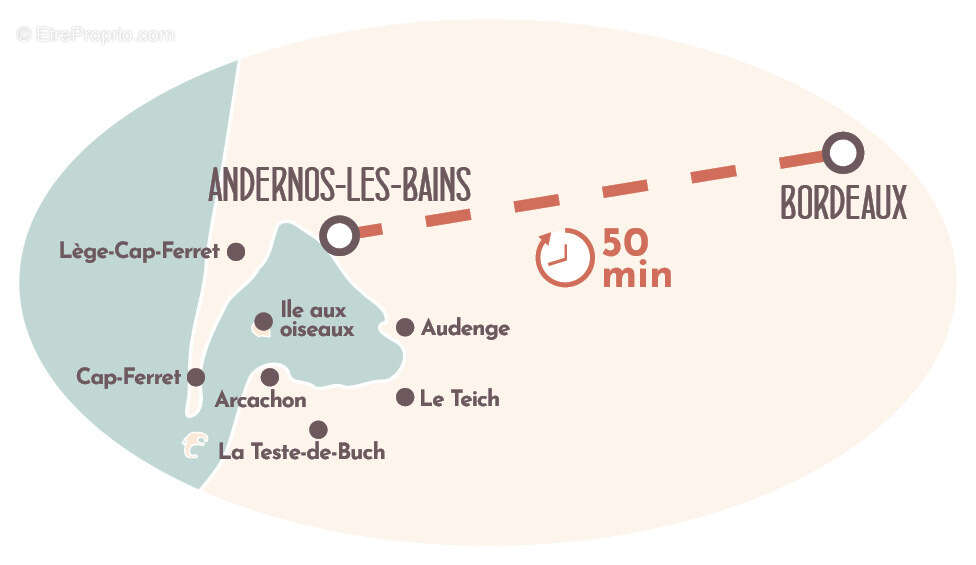 Les voiles à Andernos Les Bains