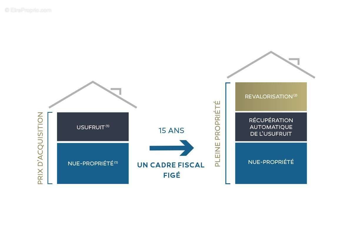 Cinq foch - nue-propriété à Angers