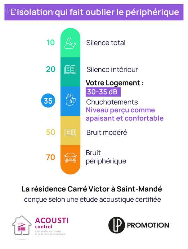 Carré victor à St Mande